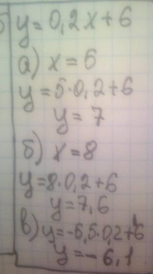 Выполнить задание: Найдите значение линейной функции y = 0.2x + 6, если значение ее аргумента равно: