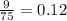 \frac{9}{75} = 0.12