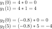 y_1(0)=4*0=0\\y_1(1)=4*1=4\\\\y_2(0)=(-0.8)*0=0\\y_2(5)=(-0.8)*5=-4