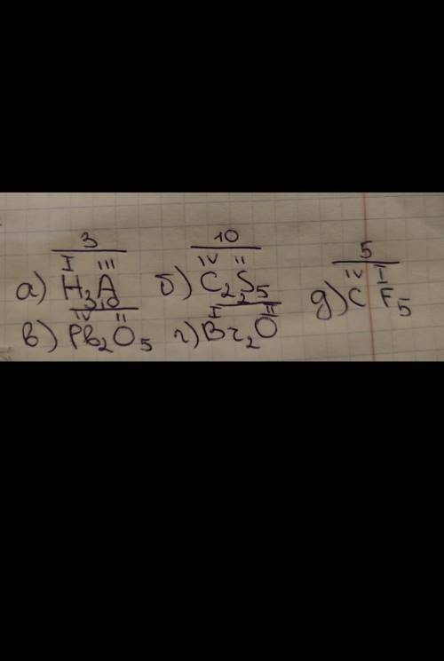 Складіть формули сполук, утворених елементами: а) H і Al(III); б) C(IV)і S(II); в) Pb(IV) і O; г)