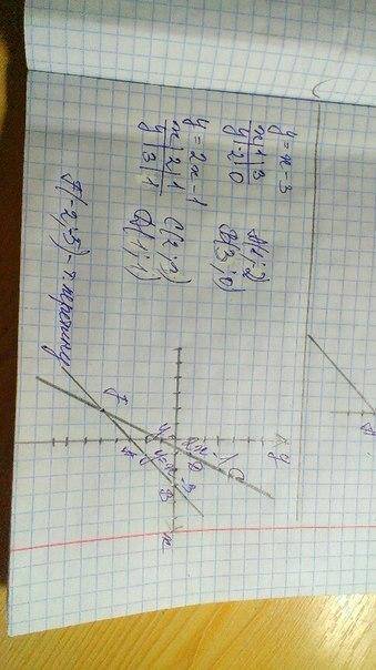 На одній координатній площині побудувати графіки у=2х-1 ; y=1/2x+1/2