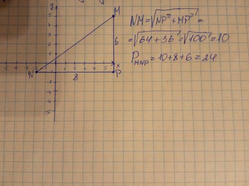 Найдите периметр треугольника MNP, вершины которого имеют координаты: M(6; 5), N (-2; -1), P (6; -1)