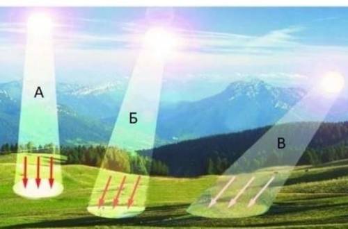 2. Выберите вариант, при котором под воздействием солнечных лучей поверхность земли нагреется сильне