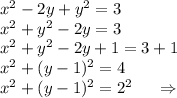 x^2-2y+y^2=3\\x^2+y^2-2y=3\\x^2+y^2-2y+1=3+1\\x^2+(y-1)^2=4\\x^2+(y-1)^2=2^2\ \ \ \ \Rightarrow