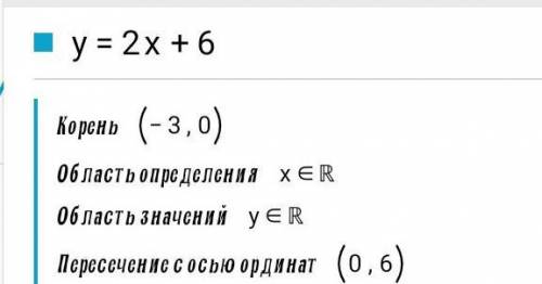 Постройте график линейной функции: 2) у=2х+63) у=-1,5х-3