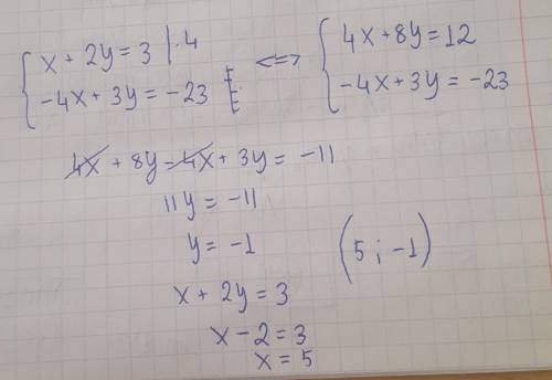 3) Решить алгебраического сложения:x+2y = 3- 4х + Зу = -23​
