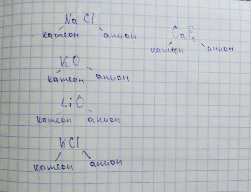 Приведите примеры веществ с ионной связью (не менее 5 веществ. назовите катионы и анионы​