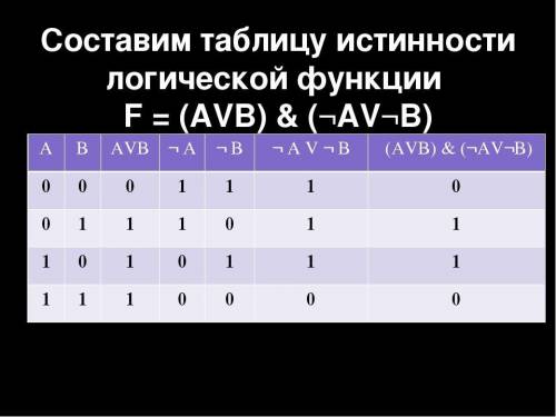 Составьте таблицу истинности логического высказывание (¬ A V ¬ B) & ( A V B ) Составьте таблицу