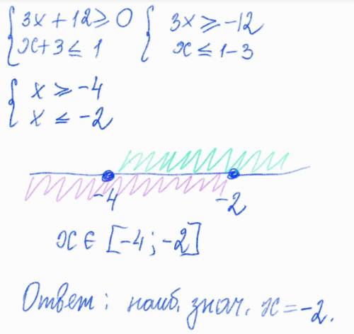 Найдите наибольшее значение x, удовлетворяющее системе неравенств. ​