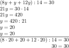 (8y+y+12y):14=30\\21y=30\cdot14\\21y=420\\y=420:21\\y=20\\\underline{y=20\qquad\qquad\qquad\qquad\quad\ \ \ \ \, }\\(8\cdot20+20+12\cdot20):14=30\\{}\qquad\qquad\qquad\qquad\quad\ \ \ 30=30