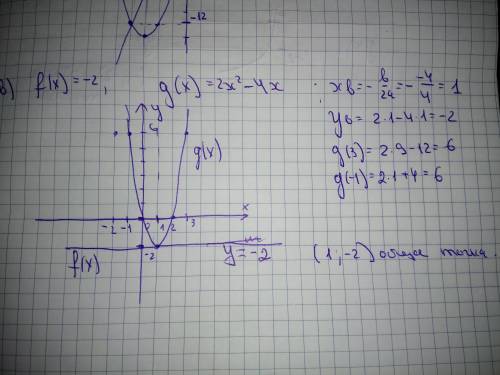ЗНАТОКИ МАТЕМАТИКИ Начертя функции графиков y=f(x) и y=g(x), найдите координаты их общих точек​