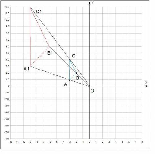 решить задачи 1. Дан квадрат и точка О. Постройте квадрат, гомотетичныйданному квадрату относительно
