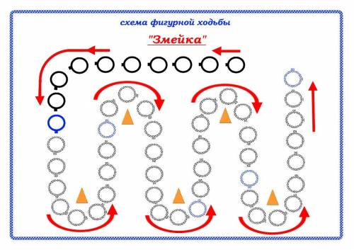 На каком рисунке изображения схема фигурной маршировки Змеика​