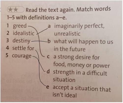 Read the text again. Match words 1-5 with definitions a-e. ​
