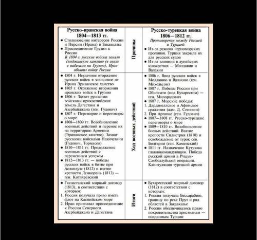 Заполните таблицу самостоятельно. Действия России в Иране Действия Британии в Иране