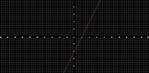 2. Постройте график функции y=2x-4​