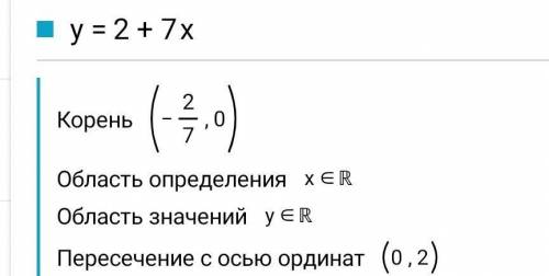 Найдите нули функций y=x2+7x