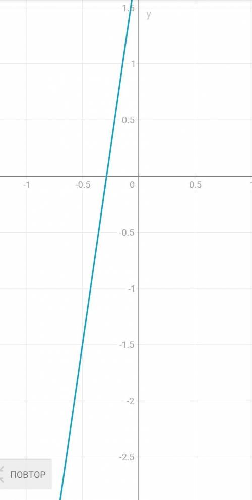 Найдите нули функций y=x2+7x