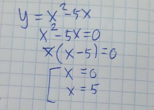 Найтиде нули функций y=x2-5xa) 0;5б)1;5в) -5;0г) -5;1