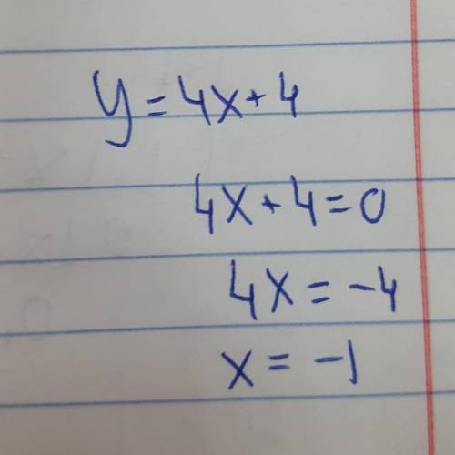 Знайдіть нулі функції: у=+4х+4