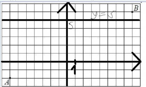 2) y=5; постройте график ​