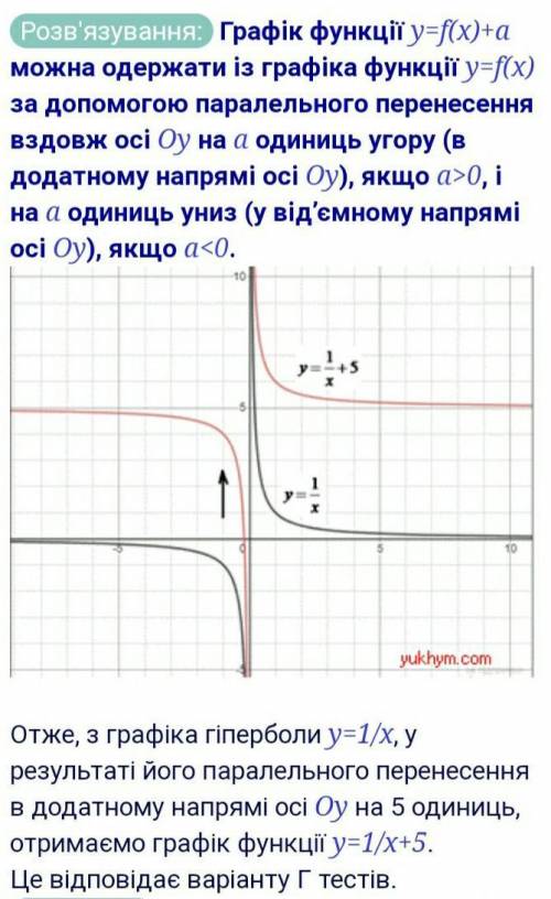 Графік функції y=f(x) - a можна дістати з графіка функції y= f(x) за дл