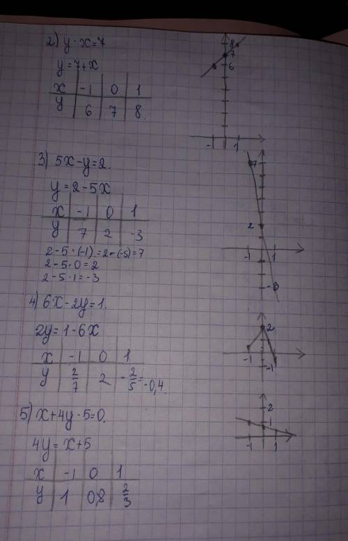 алгебру седьмой класс начертите И 24.3.