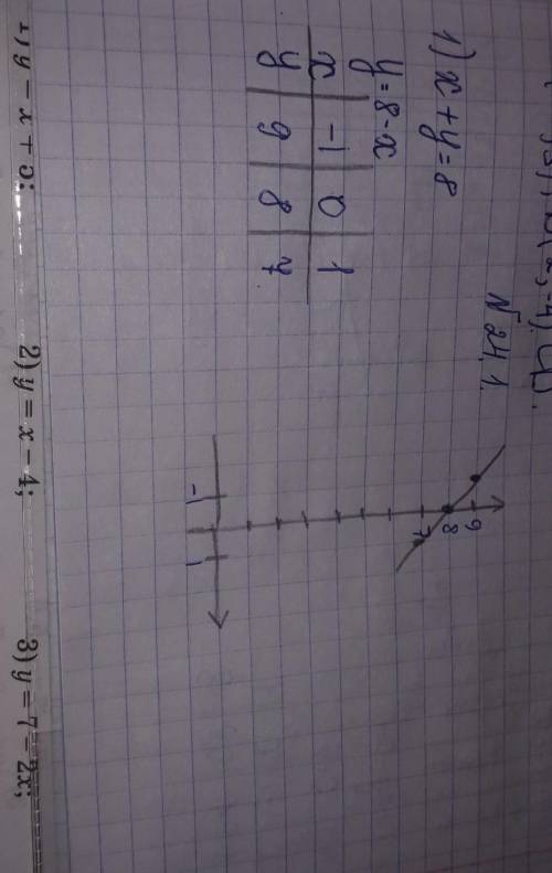 алгебру седьмой класс начертите И 24.3.