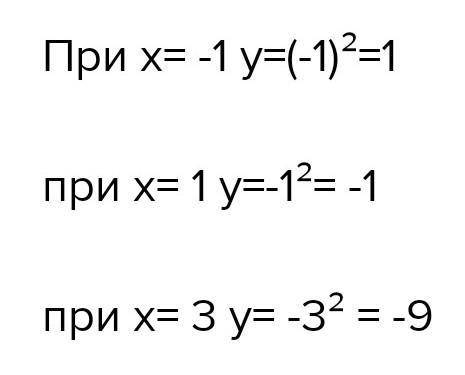 Найдите значение фунцкии у = -3х+2 , если х=2/3​