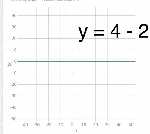 Постройте график функции y=4x-2. б) Укажите с графика, чему равно значение у при х=-1. ​