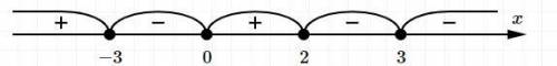 X(x^2-9) (5x-6-x^2)<=0