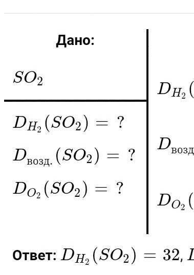 Химиия рассчитайте относительную плотность оксида серы (IV) по аргону.​