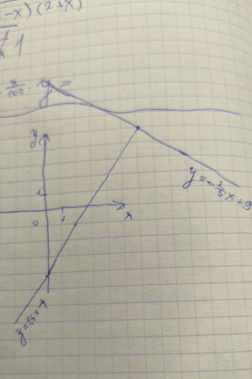 4. Hапишите формулу линейной функции, график которой перпендикулярен графику у=1,5х-4 и проходит чер