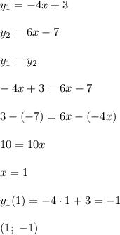 y_1 = -4x+3\\\\y_2 = 6x-7\\\\y_1 = y_2\\\\-4x+3 = 6x-7\\\\3-(-7) = 6x - (-4x)\\\\10=10x\\\\x=1\\\\y_1(1) = -4\cdot1+3 = -1\\\\(1;\;-1)