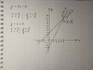 Начертите график функции y=2х - 3 и y=-x+3, укажите точку пересечения.​
