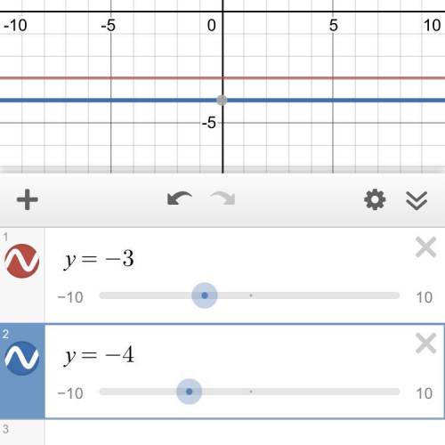 В одной системе координат построить графики функций а) y= - 3 x б) y=-4​
