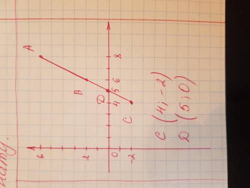 Даны точки А (8; 6) и В (6; 2). Найдите координаты точки С и D, если известно, что В – середина отре