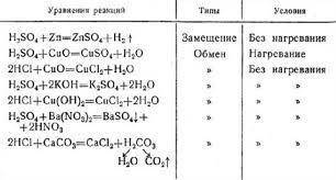 Написать 10 химических реакций