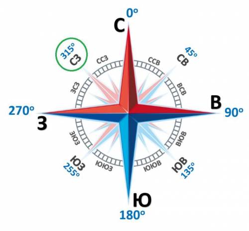 Чему равен азимут на северо-запад? 1) 45° 2)225° 3)180° 4)315°