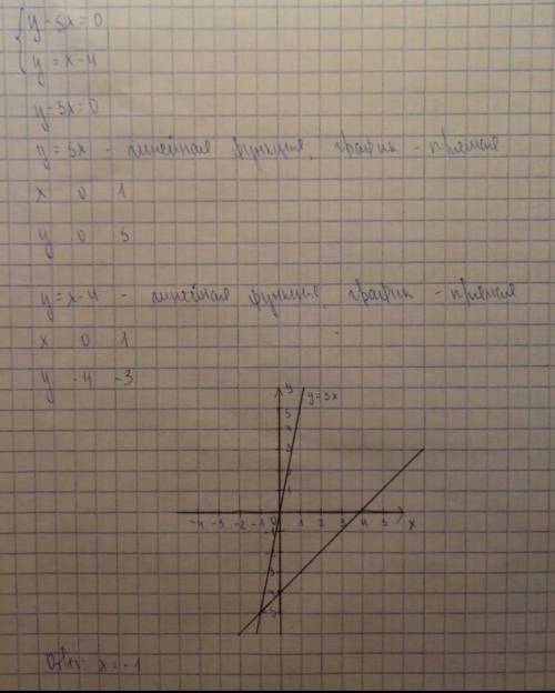4. Решите систему уравнений-5x+y=0;x-y=-4. со​