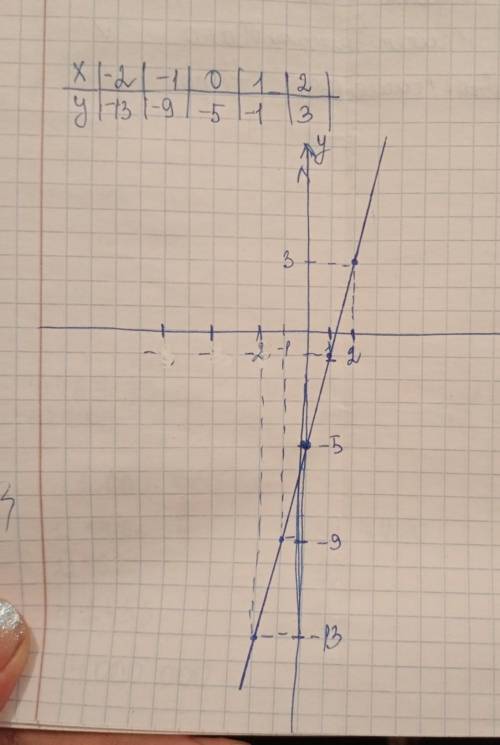 ВАРИАНТ 3 1. Даны линейная функцияy = 4x - 5.Задайте формулой линейнуюфункцию, график которой:а) пар
