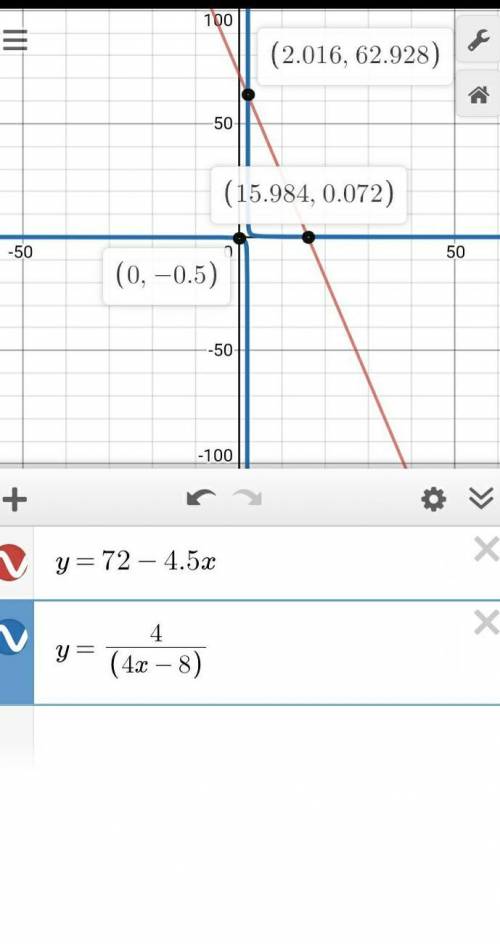 ОСТАЛОСЬ 20 МИНУТ Найдите область определения функции, заданной формулой a) y=72-4,5x б) мне сложно