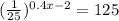 ( \frac{1}{25} ) {}^{0.4x - 2} = 125