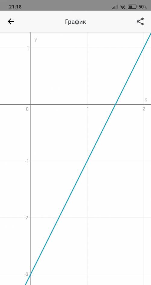 У=х2-3 график 7 клас​