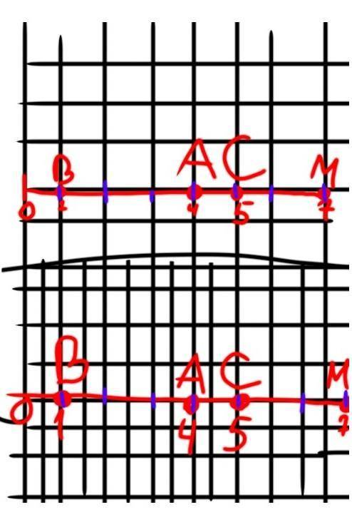 Позначте на координатному промені точки А(4), В(1), М(7), С(5), якщо одиничний відрізок дорівнює 1 к