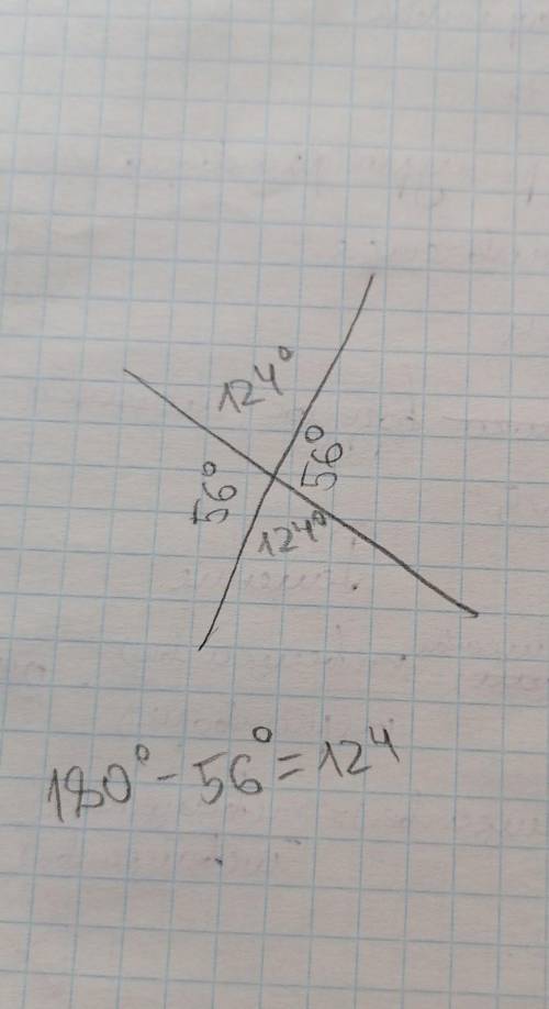 Один из углов образованных при пересечении двух прямых равен 56°.Найти остальные углы