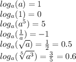 log_{a}(a) = 1 \\ log_{a}(1) = 0 \\ log_{a}( {a}^{5} ) = 5 \\ log_{a}( \frac{1}{a} ) = - 1 \\ log_{a}( \sqrt{a} ) = \frac{1}{2} = 0.5 \\ log_{a}( \sqrt[5]{ {a}^{3} } ) = \frac{3}{5} = 0.6