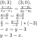 (0;3)\ \ \ \ (3;0).\\\frac{x-x_{1} }{x_{2} -x_{1} } =\frac{y-y_{1} }{y_{2}-y_{1} }\\\frac{x-0}{3-0}=\frac{y-3}{0-3} \\\frac{x}{3}=\frac{y-3}{-3} \ |*(-3)\\-x=y-3 \\y=3-x.