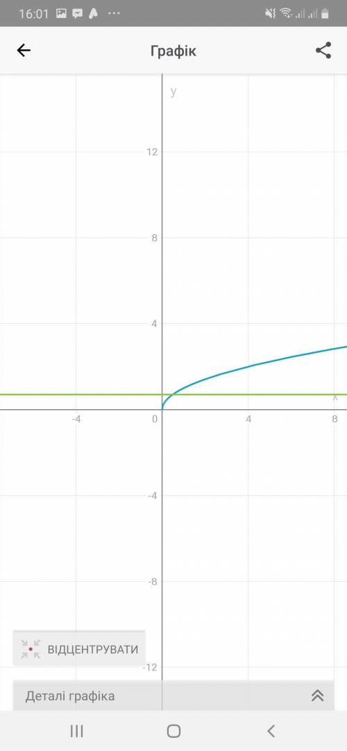 Укажіть проміжок , якому належить корінь рівняння √x=0.7
