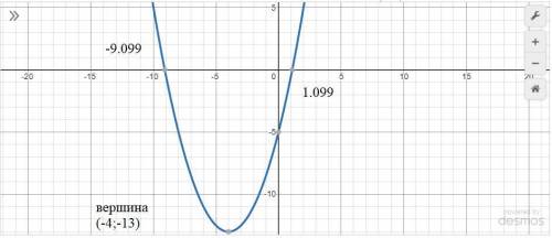 F(x)=0.5x^2+4x-5графиком и решением